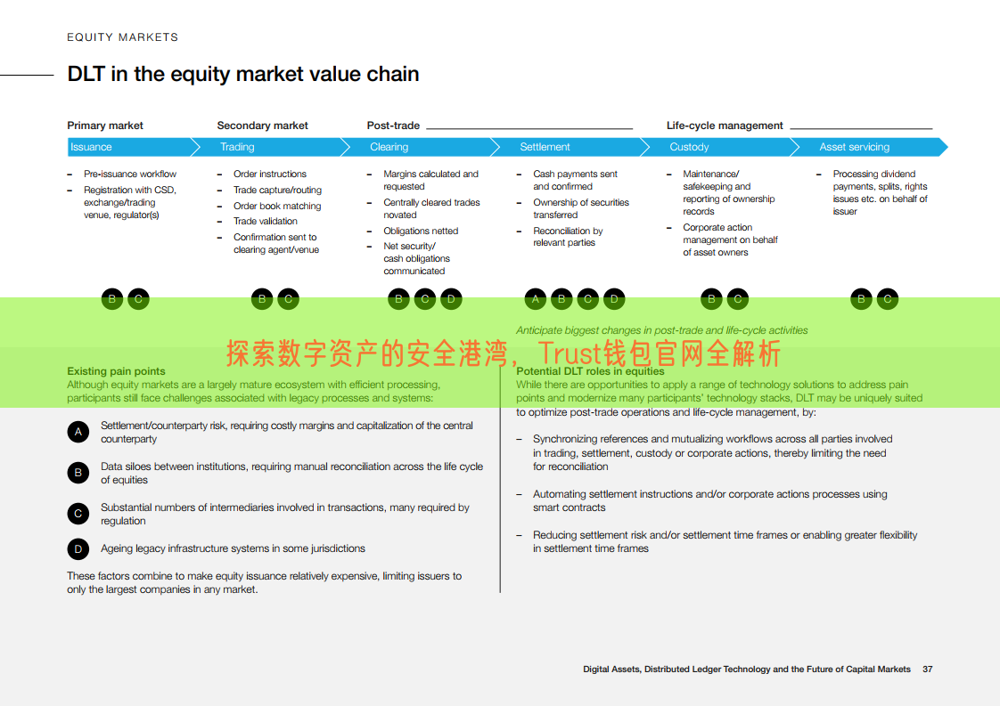 探索数字资产的安全港湾，Trust钱包官网全解析