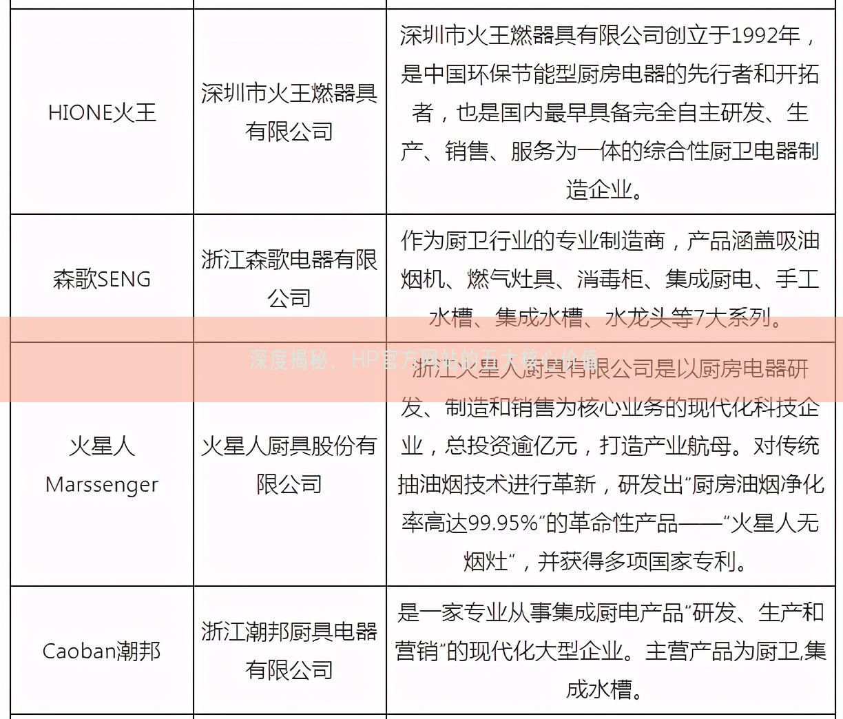 深度揭秘，HP官方网站的五大核心价值