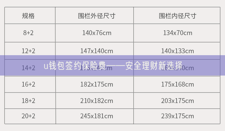 u钱包签约保险费——安全理财新选择