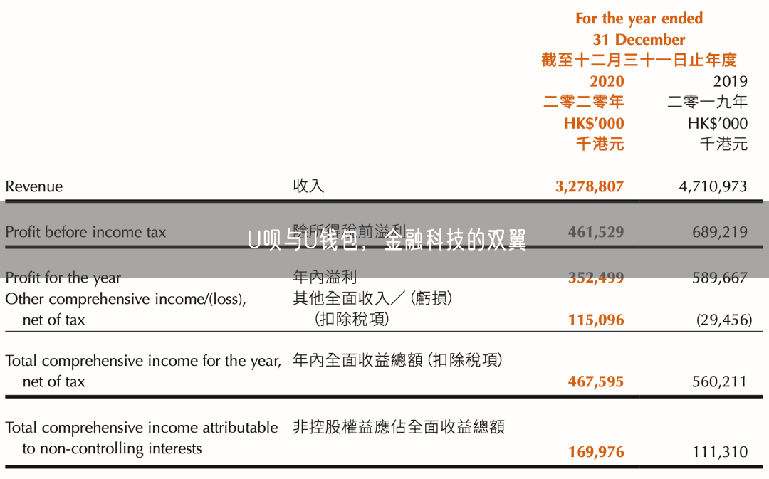 U呗与U钱包，金融科技的双翼