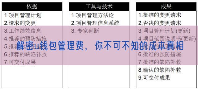 解密u钱包管理费，你不可不知的成本真相