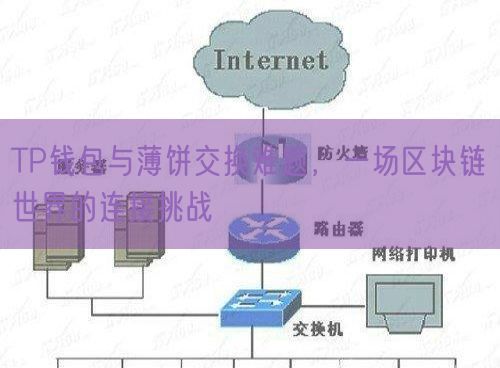 TP钱包与薄饼交换难题，一场区块链世界的连接挑战