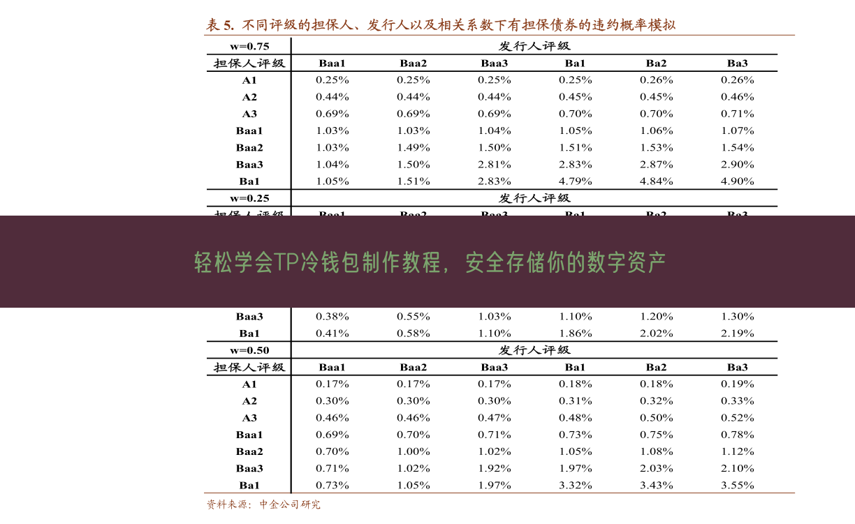 轻松学会TP冷钱包制作教程，安全存储你的数字资产