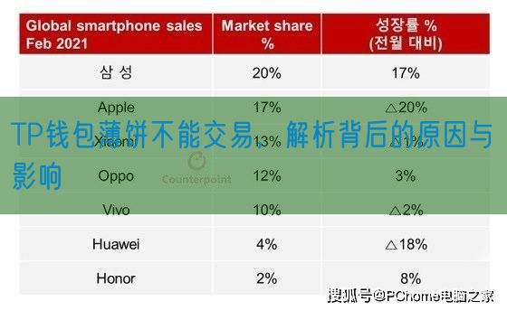 TP钱包薄饼不能交易，解析背后的原因与影响