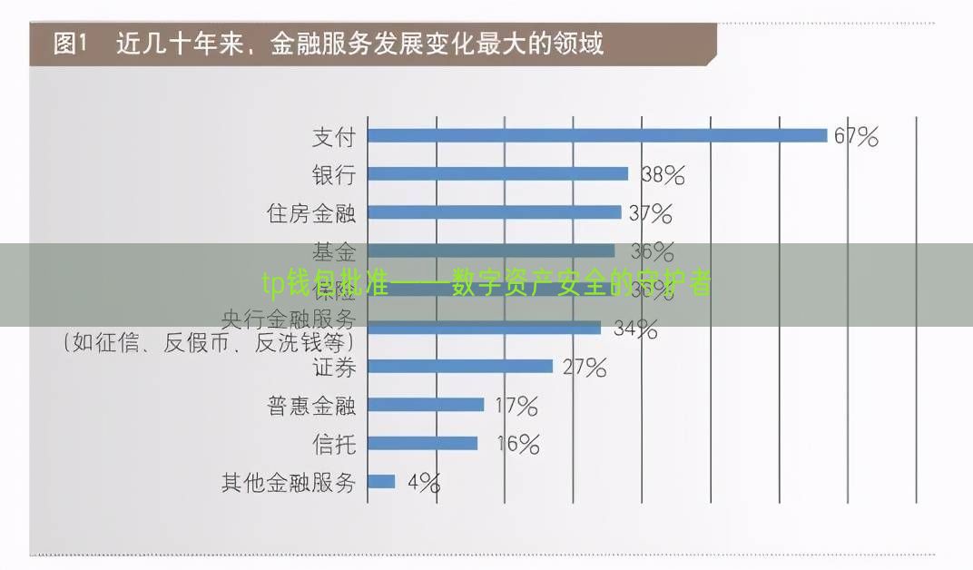 tp钱包批准——数字资产安全的守护者