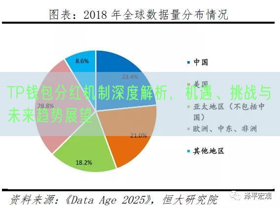 TP钱包分红机制深度解析，机遇、挑战与未来趋势展望