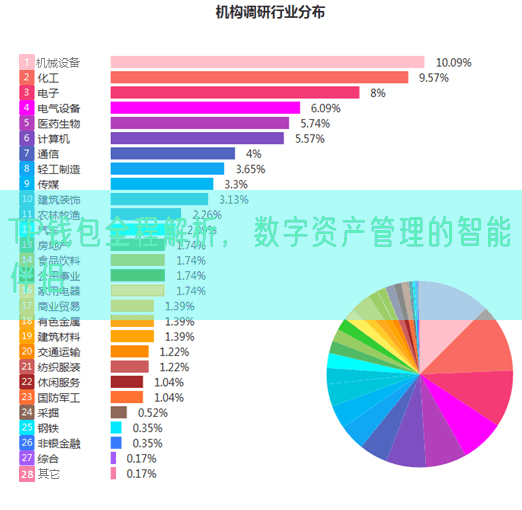 TP钱包全程解析，数字资产管理的智能伴侣