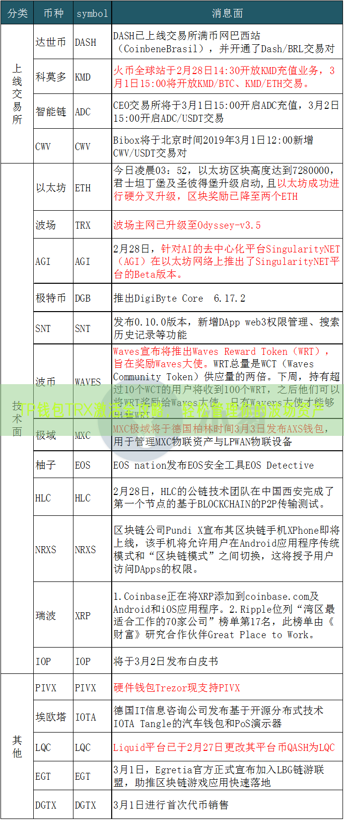 TP钱包TRX激活全攻略，轻松管理你的波场资产