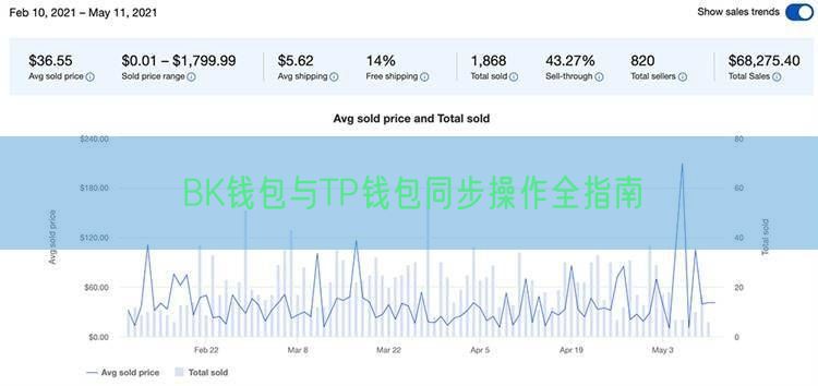 BK钱包与TP钱包同步操作全指南