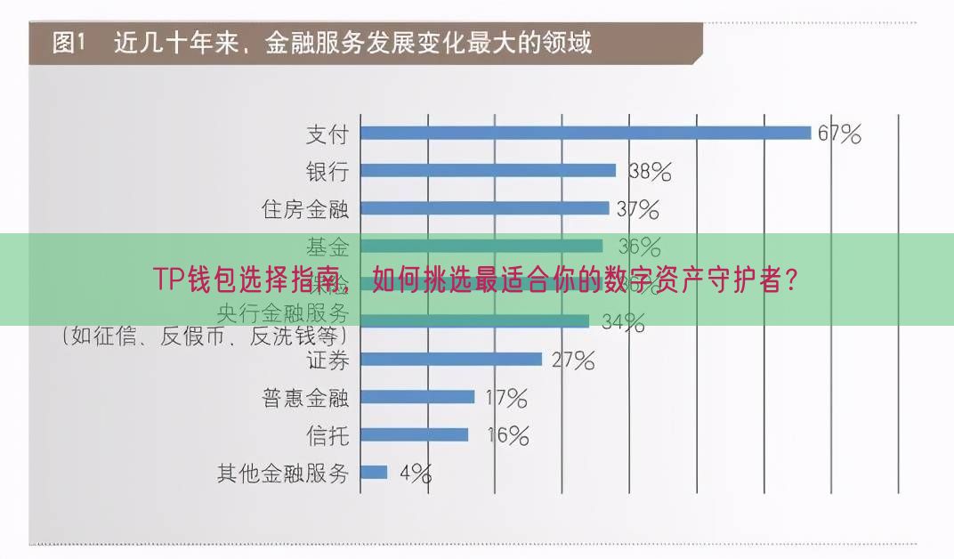 TP钱包选择指南，如何挑选最适合你的数字资产守护者？