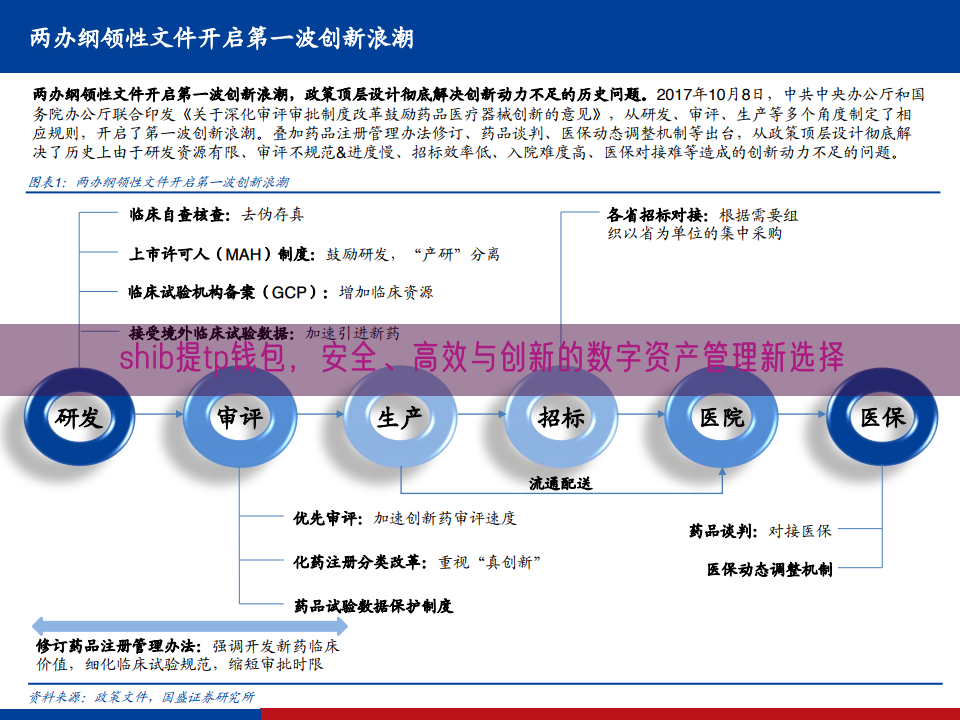 shib提tp钱包，安全、高效与创新的数字资产管理新选择