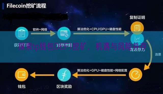 探索tp钱包DEFI挖矿，机遇与风险并存