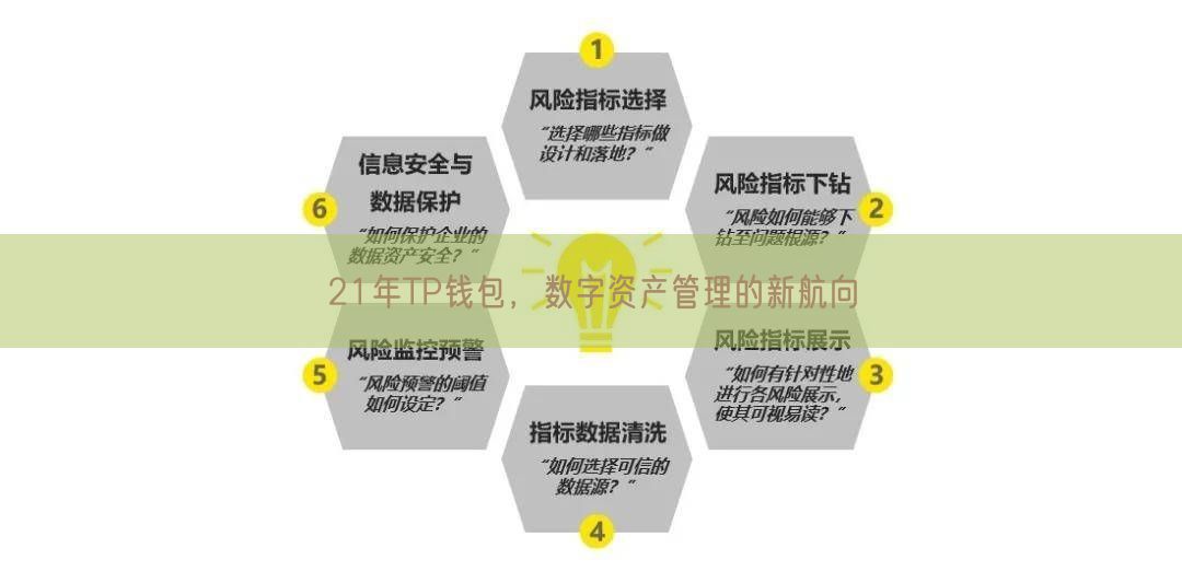 21年TP钱包，数字资产管理的新航向