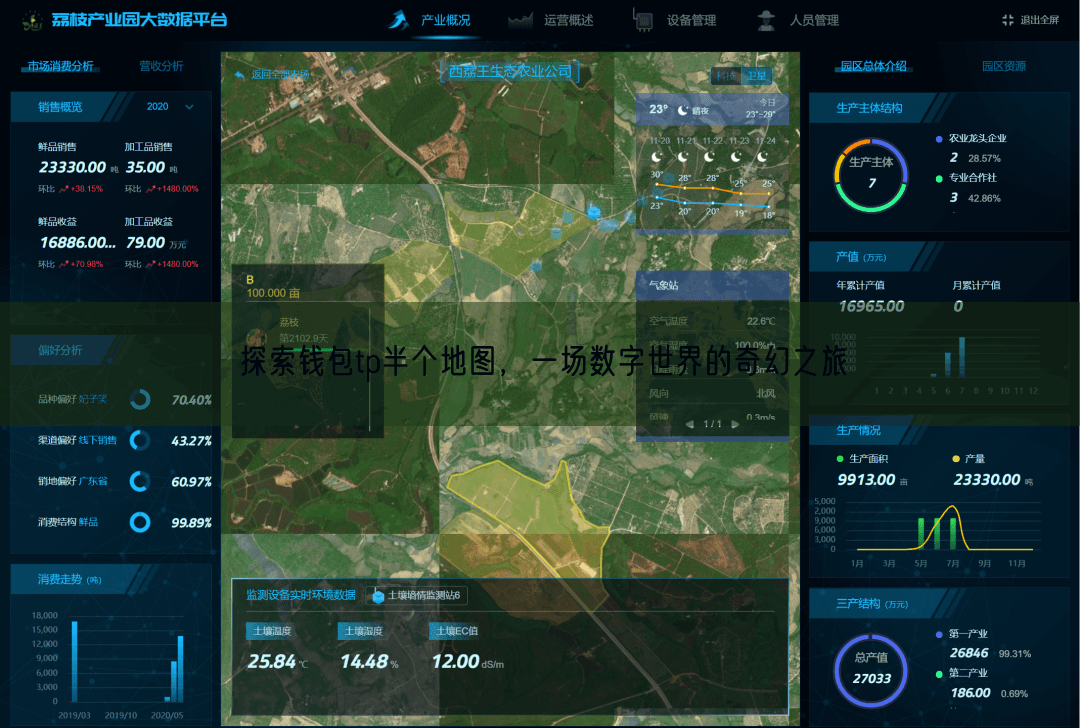 探索钱包tp半个地图，一场数字世界的奇幻之旅