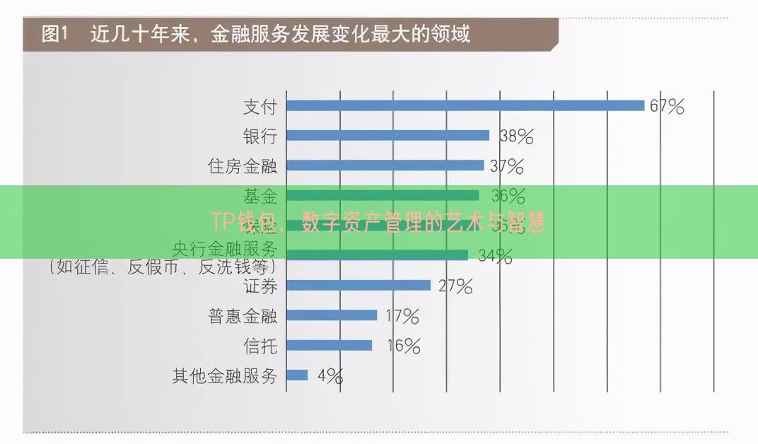 TP钱包，数字资产管理的艺术与智慧