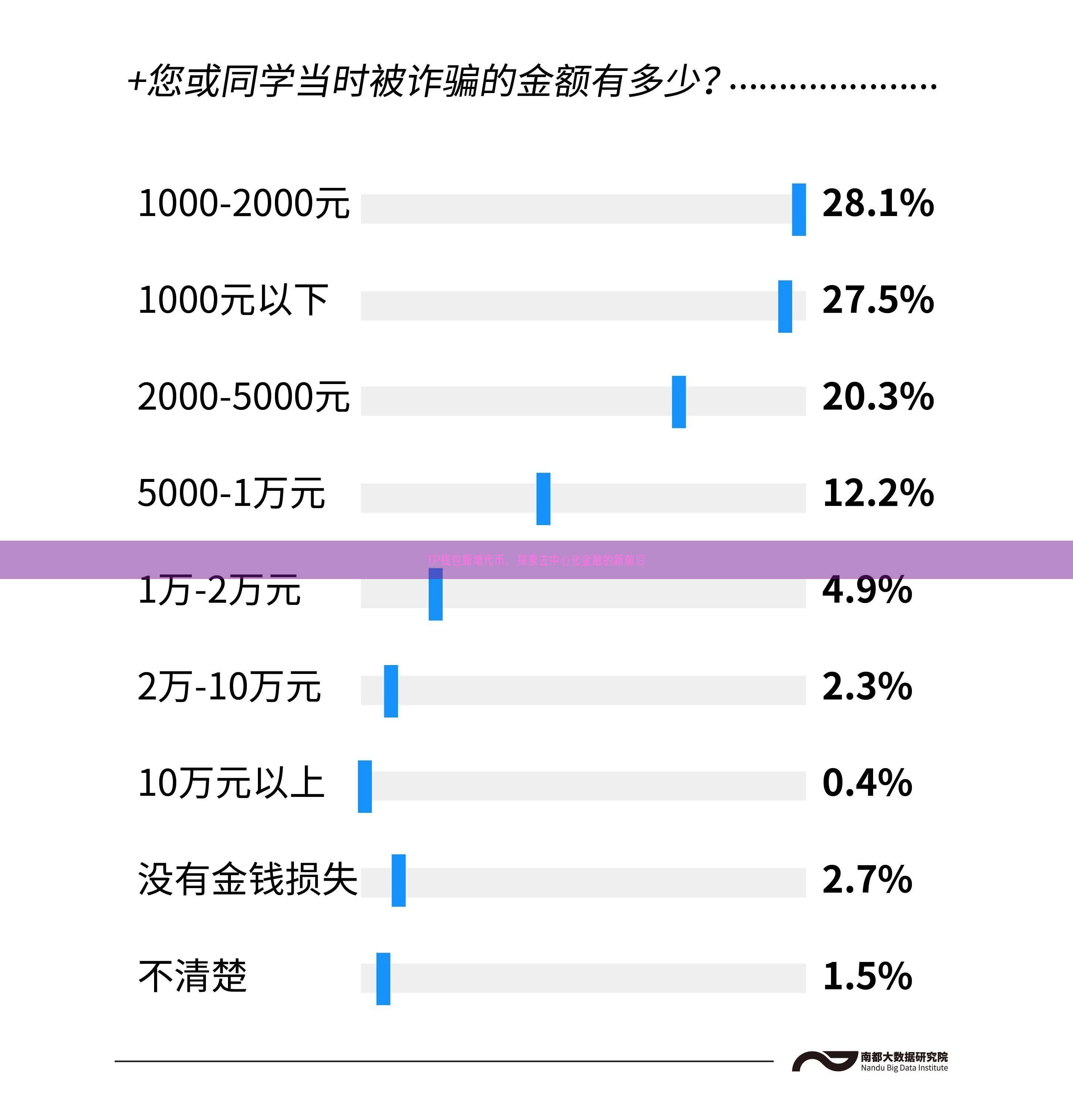 TP钱包新增代币，探索去中心化金融的新前沿