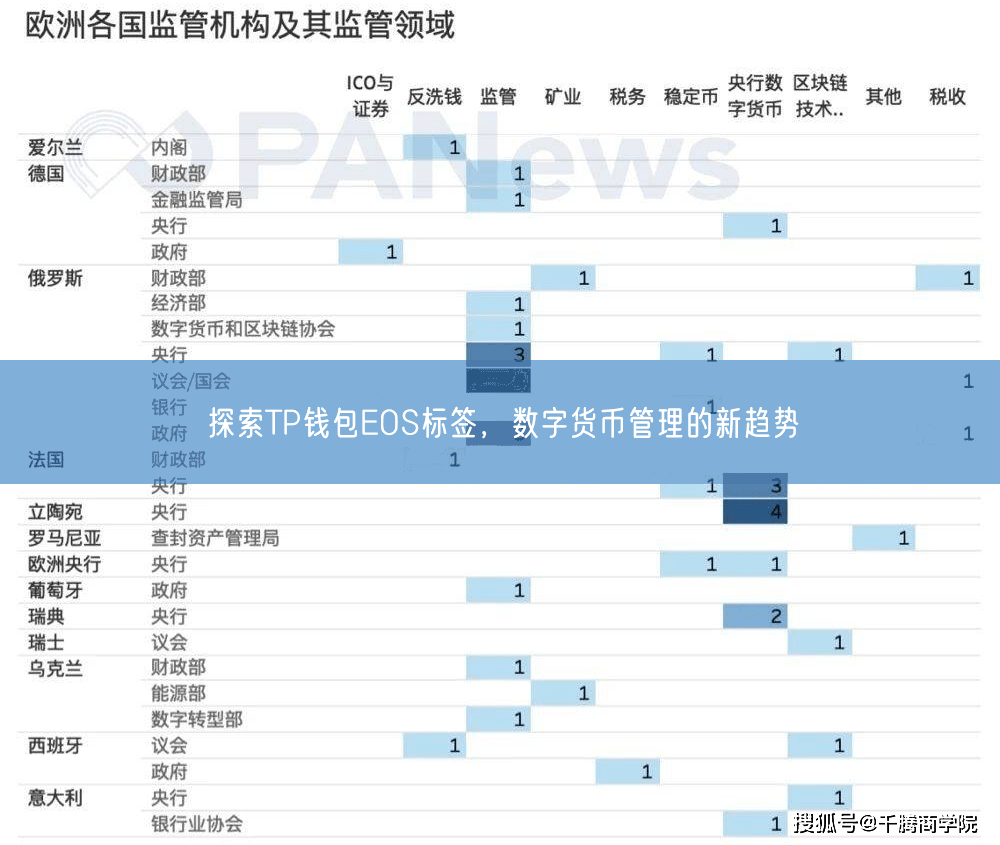 探索TP钱包EOS标签，数字货币管理的新趋势