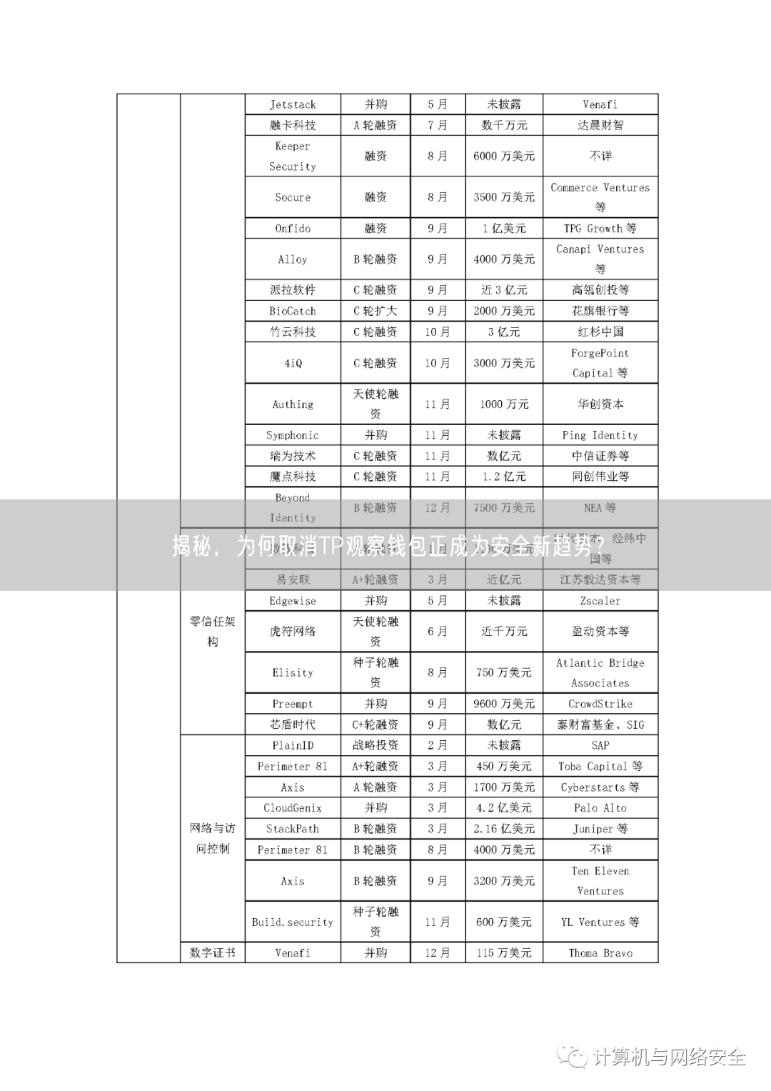 揭秘，为何取消TP观察钱包正成为安全新趋势？