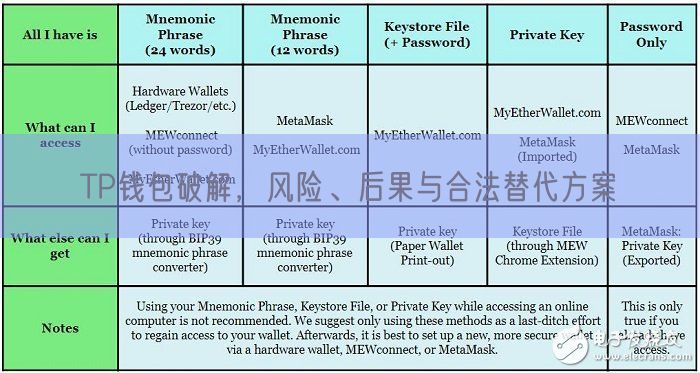 TP钱包破解，风险、后果与合法替代方案