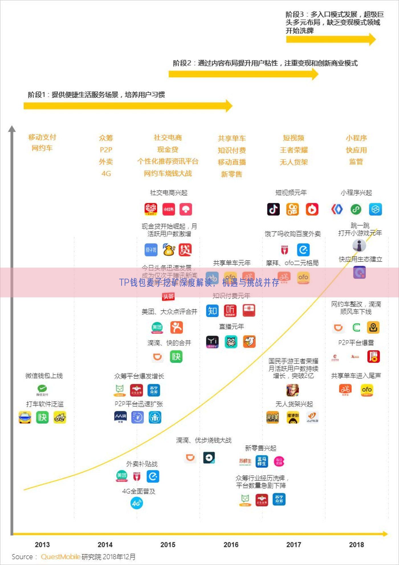 TP钱包麦子挖矿深度解读，机遇与挑战并存