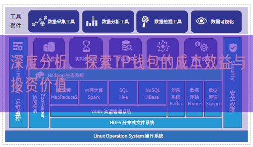 深度分析，探索TP钱包的成本效益与投资价值