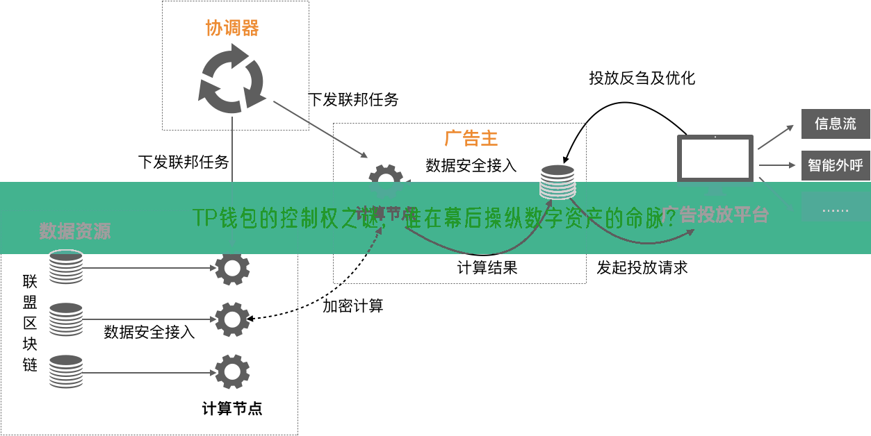 TP钱包的控制权之谜，谁在幕后操纵数字资产的命脉？