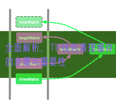 全面解析，TP钱包清理缓存的步骤与重要性