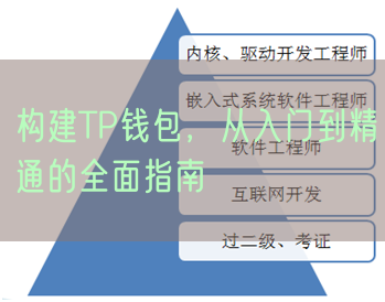 构建TP钱包，从入门到精通的全面指南