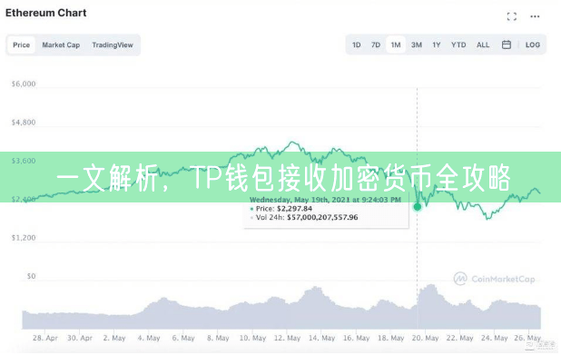 一文解析，TP钱包接收加密货币全攻略