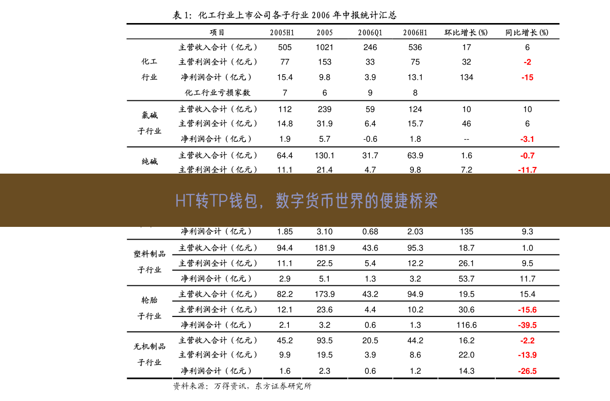 HT转TP钱包，数字货币世界的便捷桥梁