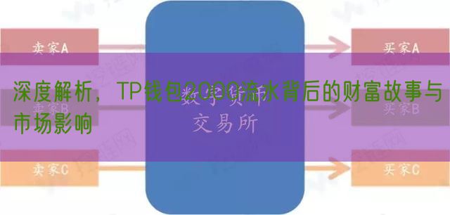 深度解析，TP钱包2000流水背后的财富故事与市场影响