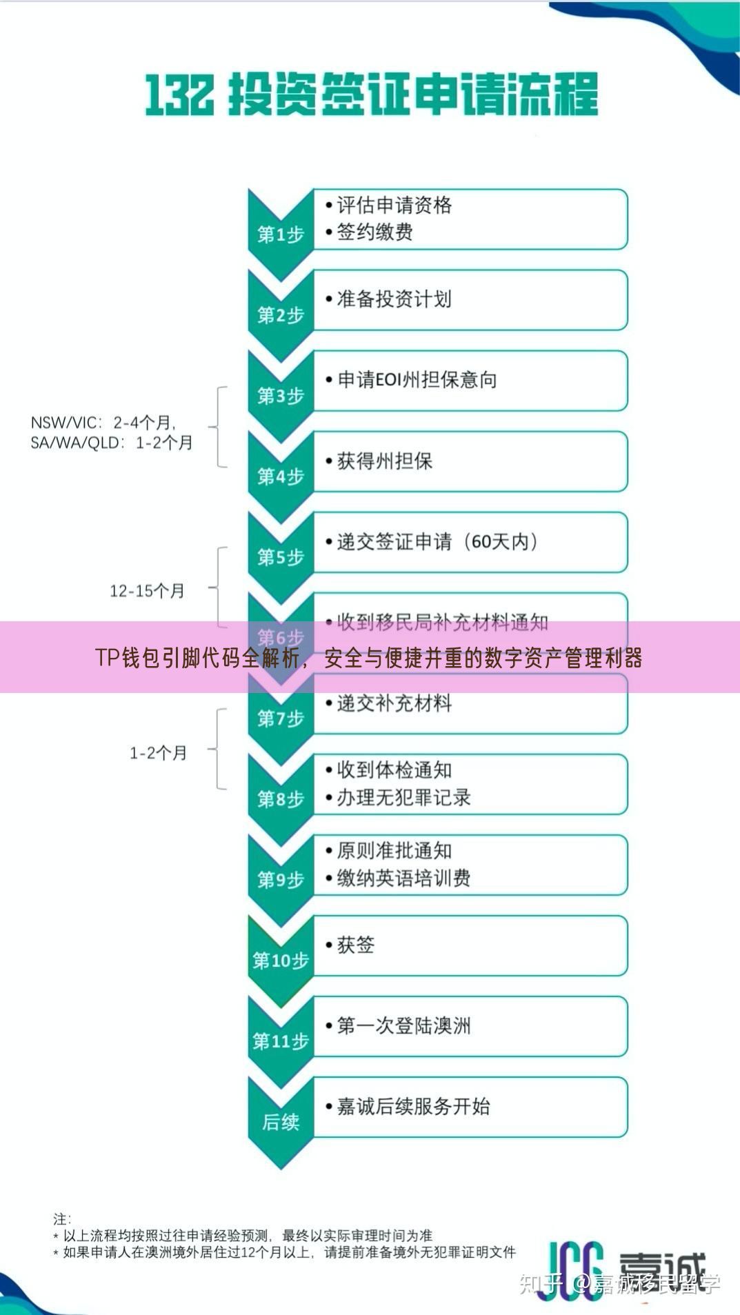 TP钱包引脚代码全解析，安全与便捷并重的数字资产管理利器