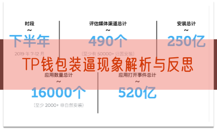 TP钱包装逼现象解析与反思