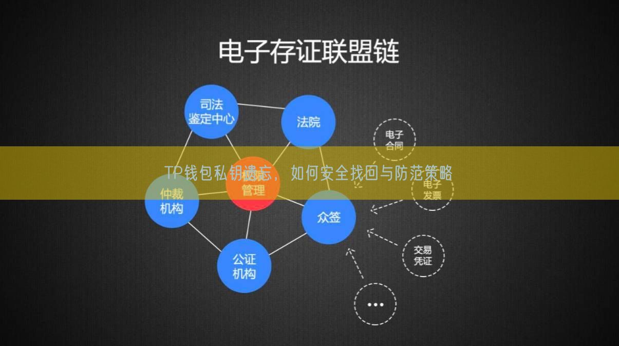 TP钱包私钥遗忘，如何安全找回与防范策略