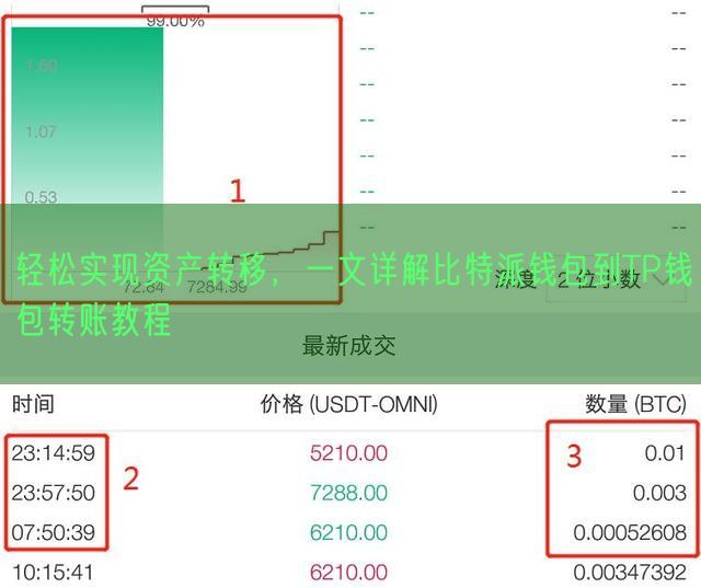 轻松实现资产转移，一文详解比特派钱包到TP钱包转账教程