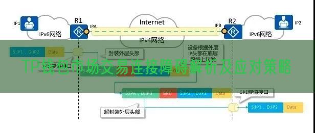 TP钱包市场交易连接障碍解析及应对策略