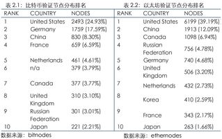 探索TP钱包与以太坊火币钱包的融合之道——数字资产管理的未来之钥