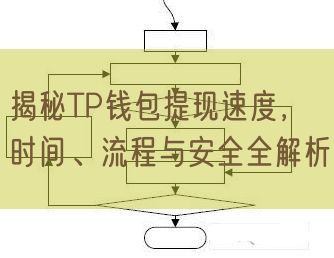 揭秘TP钱包提现速度，时间、流程与安全全解析