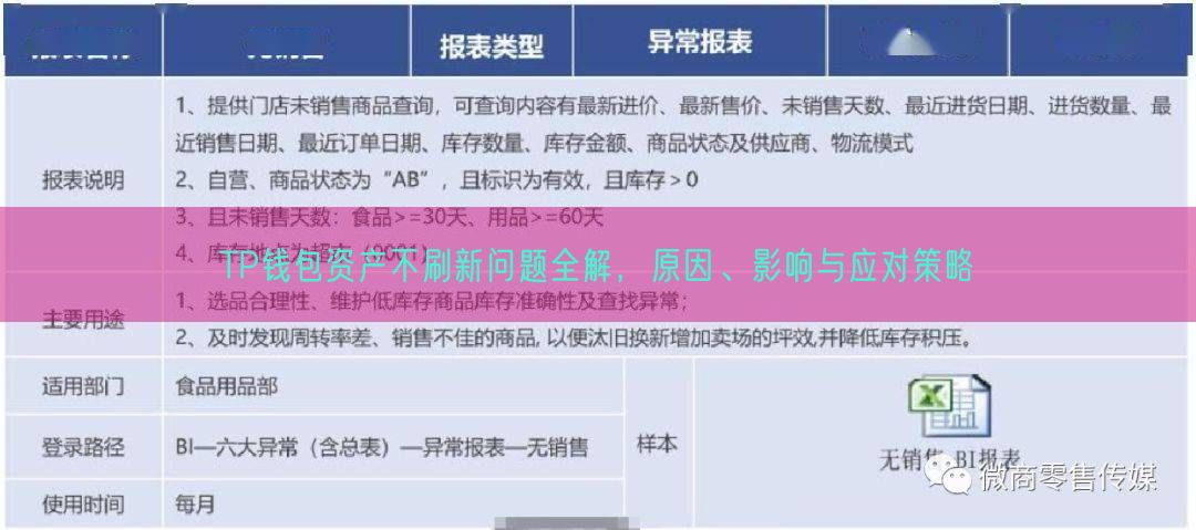 TP钱包资产不刷新问题全解，原因、影响与应对策略