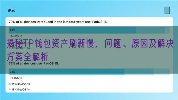 揭秘TP钱包资产刷新慢，问题、原因及解决方案全解析