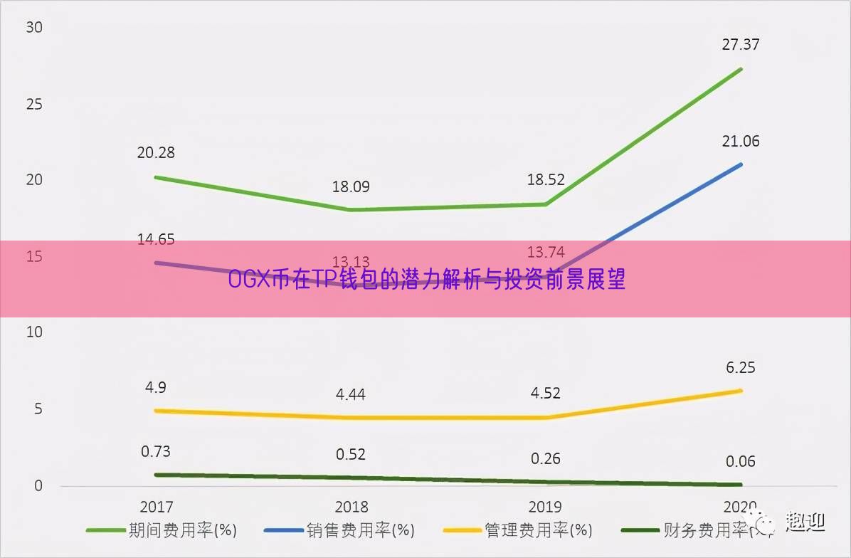 OGX币在TP钱包的潜力解析与投资前景展望