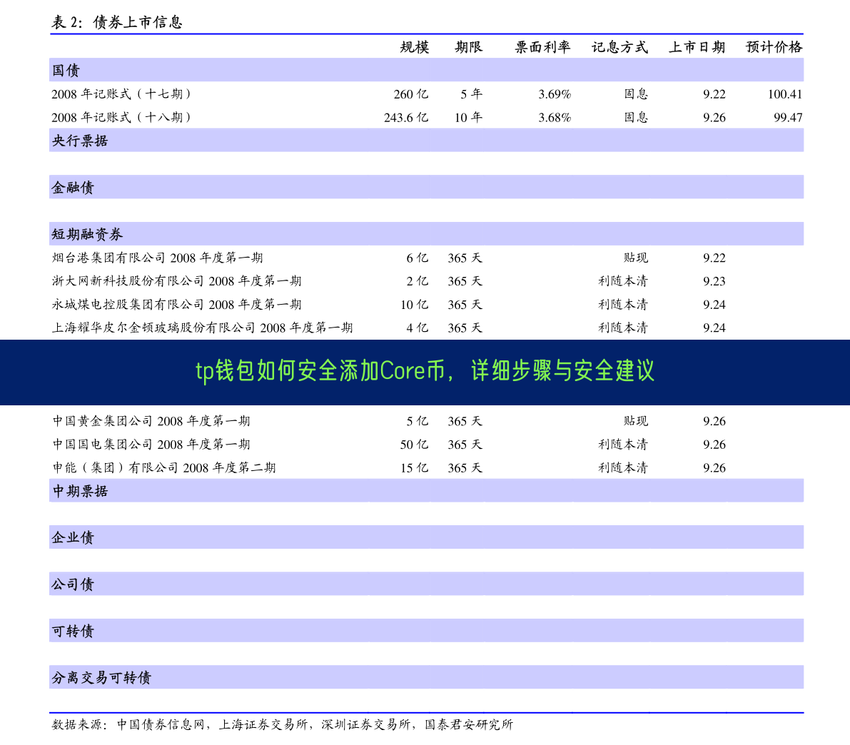 tp钱包如何安全添加Core币，详细步骤与安全建议