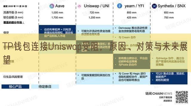 TP钱包连接Uniswap受阻，原因、对策与未来展望