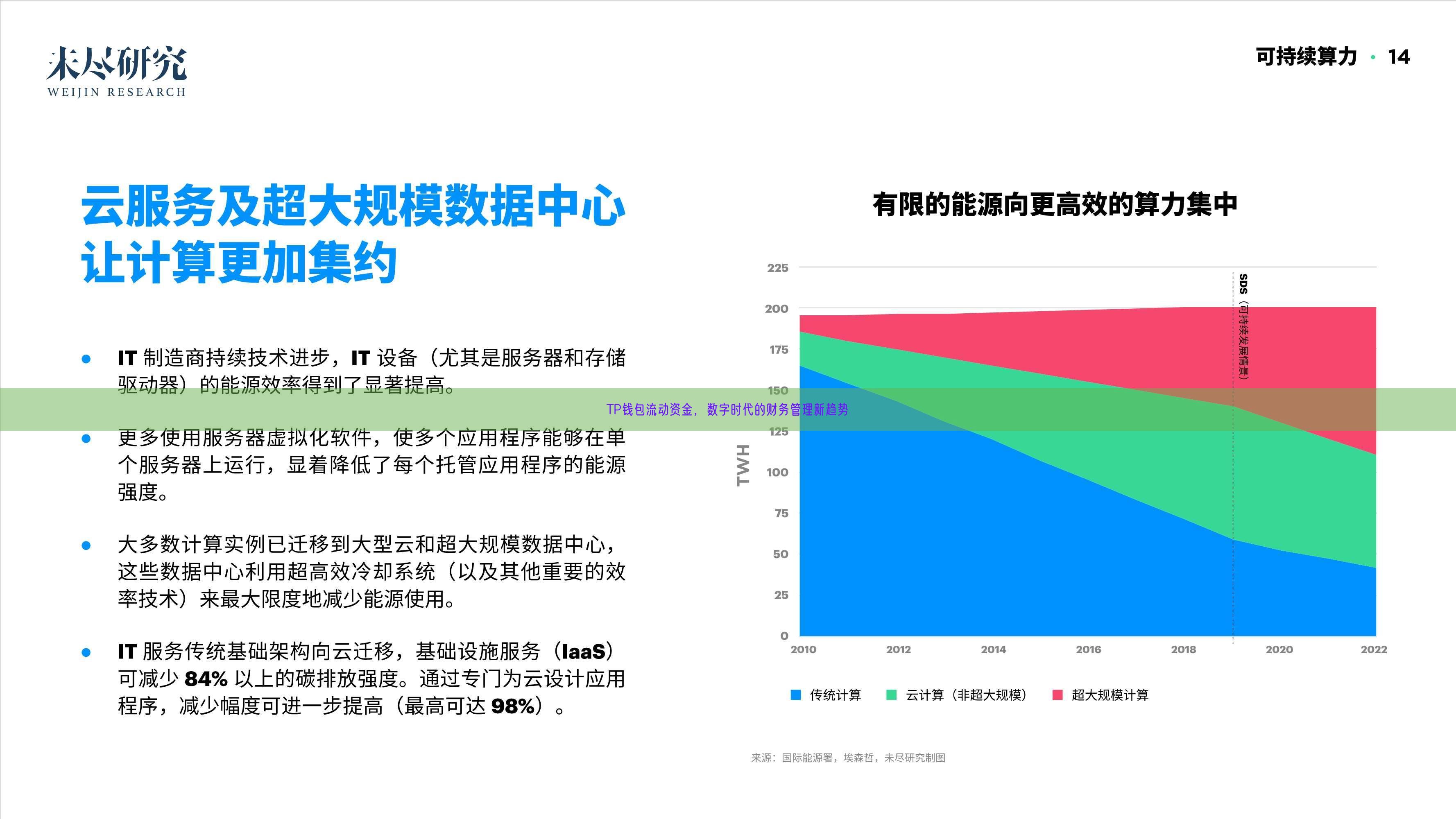 TP钱包流动资金，数字时代的财务管理新趋势