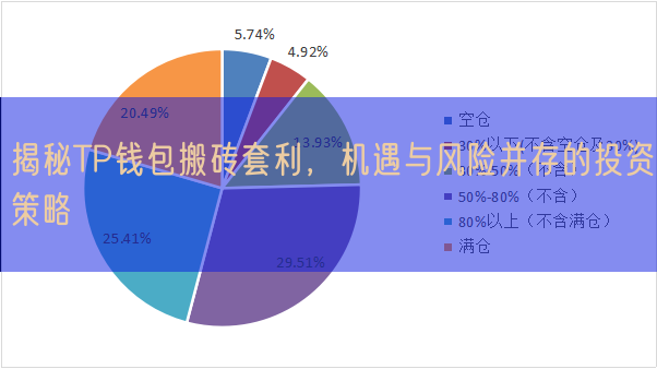 揭秘TP钱包搬砖套利，机遇与风险并存的投资策略