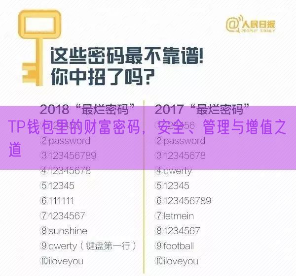 TP钱包里的财富密码，安全、管理与增值之道