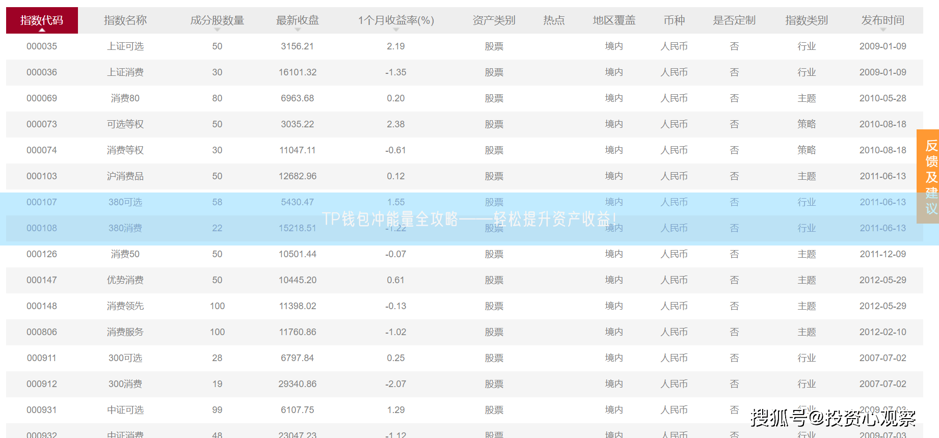 TP钱包冲能量全攻略——轻松提升资产收益！