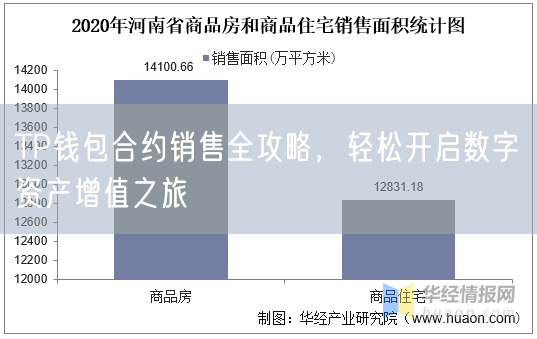 TP钱包合约销售全攻略，轻松开启数字资产增值之旅