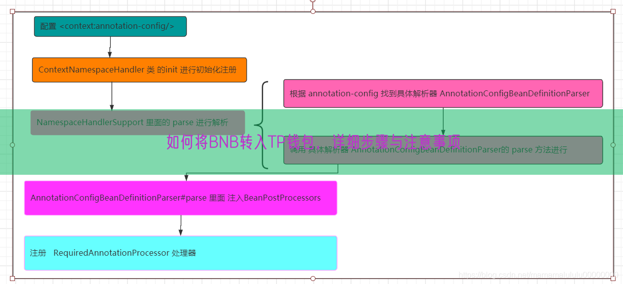 如何将BNB转入TP钱包，详细步骤与注意事项