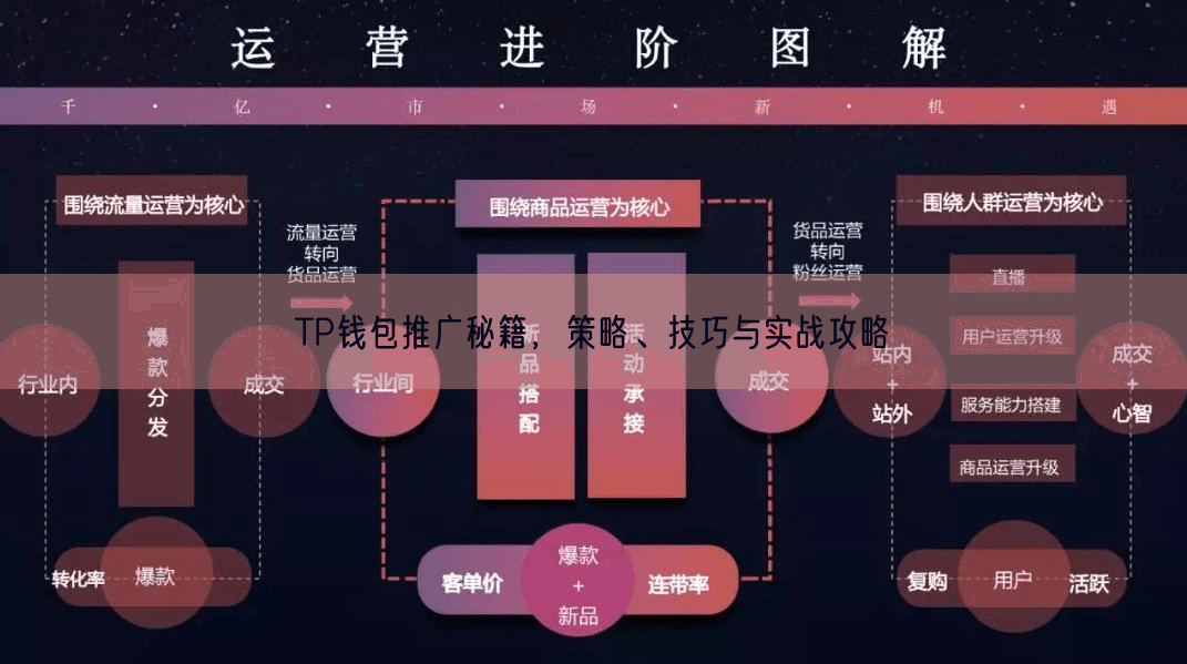 TP钱包推广秘籍，策略、技巧与实战攻略